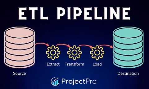 ETL Pipelines Uncovered: Architecture, Execution, and Optimization Strategies