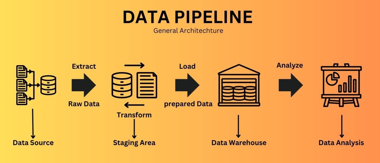 Mastering Data Pipelines: From Raw Data to Business Insights